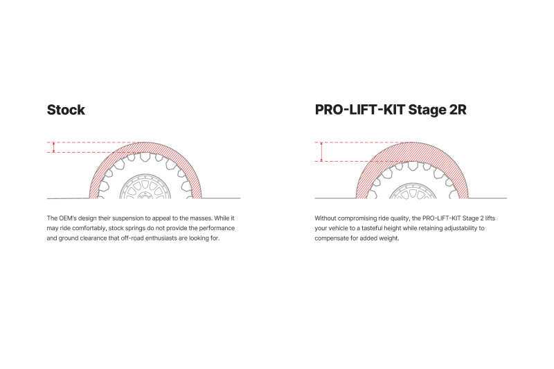 Eibach Pro-Truck-Lift Stage 2 Coilover Lift Kit | 2014-2018 Chevy Silverado 1500 4WD | 1.75-4 in Lift | E86-23-032-02-22