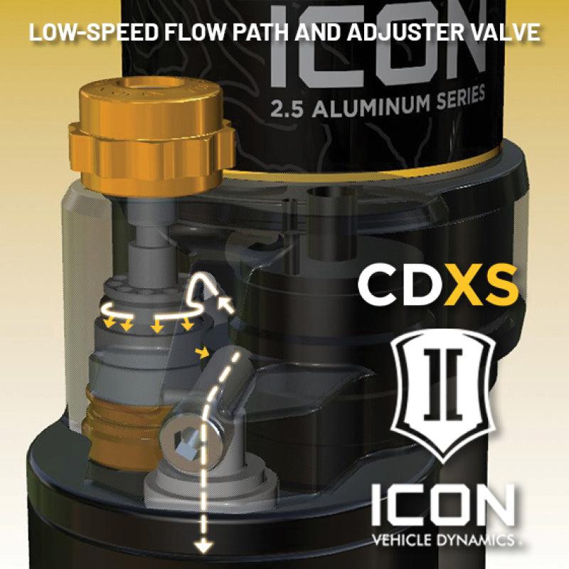 ICON 2.5 Series VS PB Rear Shocks (Pair) | 2021-2026 Ford F-150 2WD/4WD | 97721XP