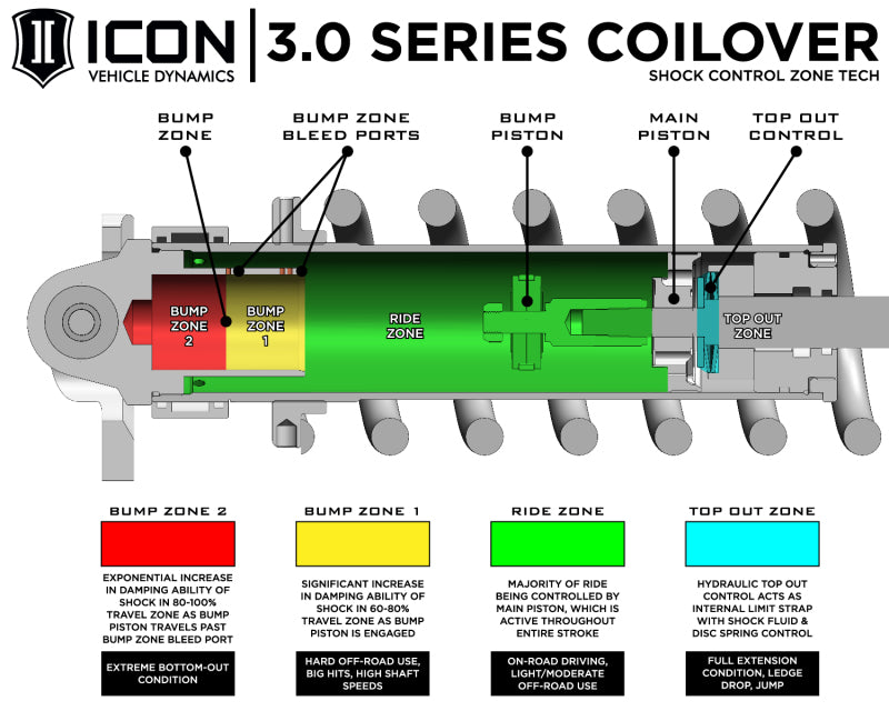ICON 3.0 Series VS RR Front Coilover Kit | 2010-2014 Ford F-150 Raptor 4WD | Adjustable Lift | 95000R