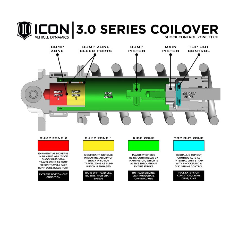 ICON 3.0 Series VS RR Front Coilover Kit | 2017-2021 Ford F-150 Raptor 4WD | Adjustable Lift | 95002